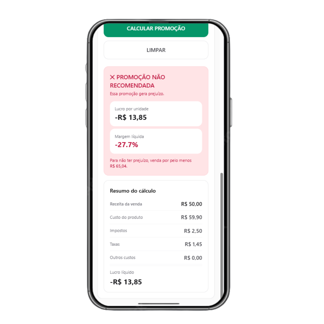 Resultado real da Calculadora: promoção não recomendada, prejuízo de R$ 13,85 por unidade